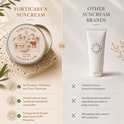 Protect + Nourish Sensitive Skin Naturally