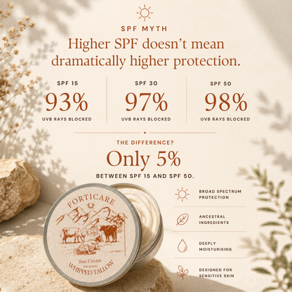 Protect + Nourish Sensitive Skin Naturally